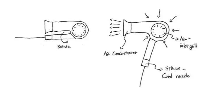 產(chǎn)品背后的——“超級(jí)草圖”(圖15)
